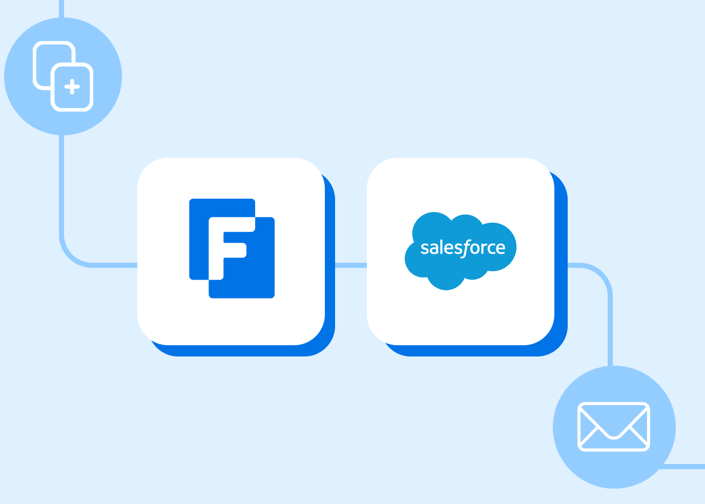 salesforce web forms