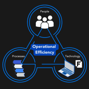 operational efficiency diagram of 3  key components