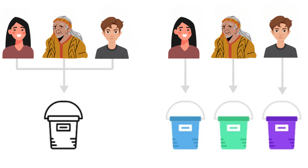 lead segmenting